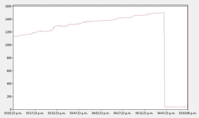 Firefox: Memoria RAM