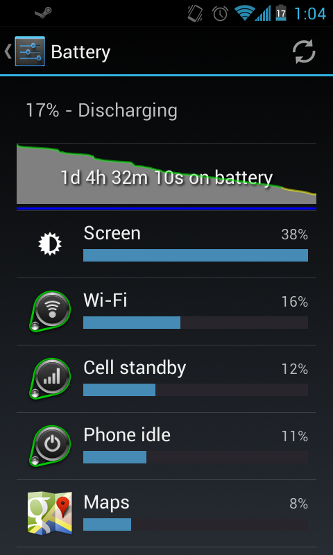 Estando todo el día en una red wifi, la batería del Nexus One es genial