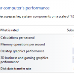 Windows 8 Experience Index